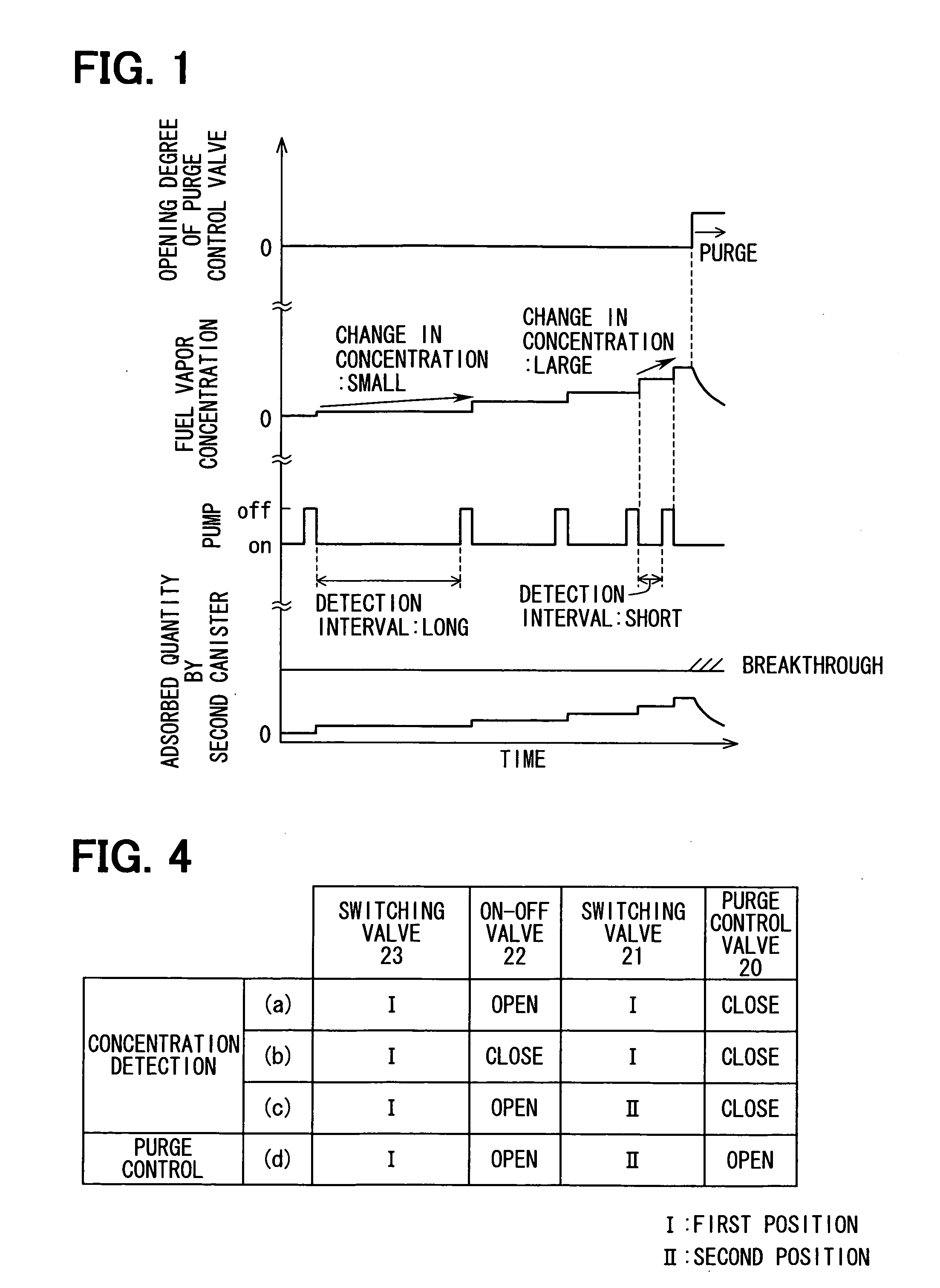 Fuel vapor treatment system