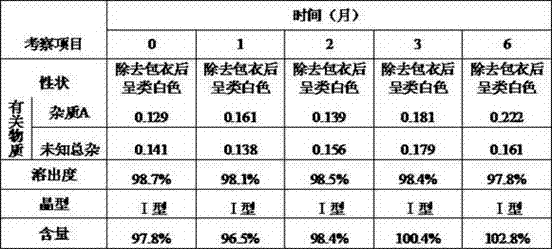 Clopidogrel bisulfate medicine composition and preparation method