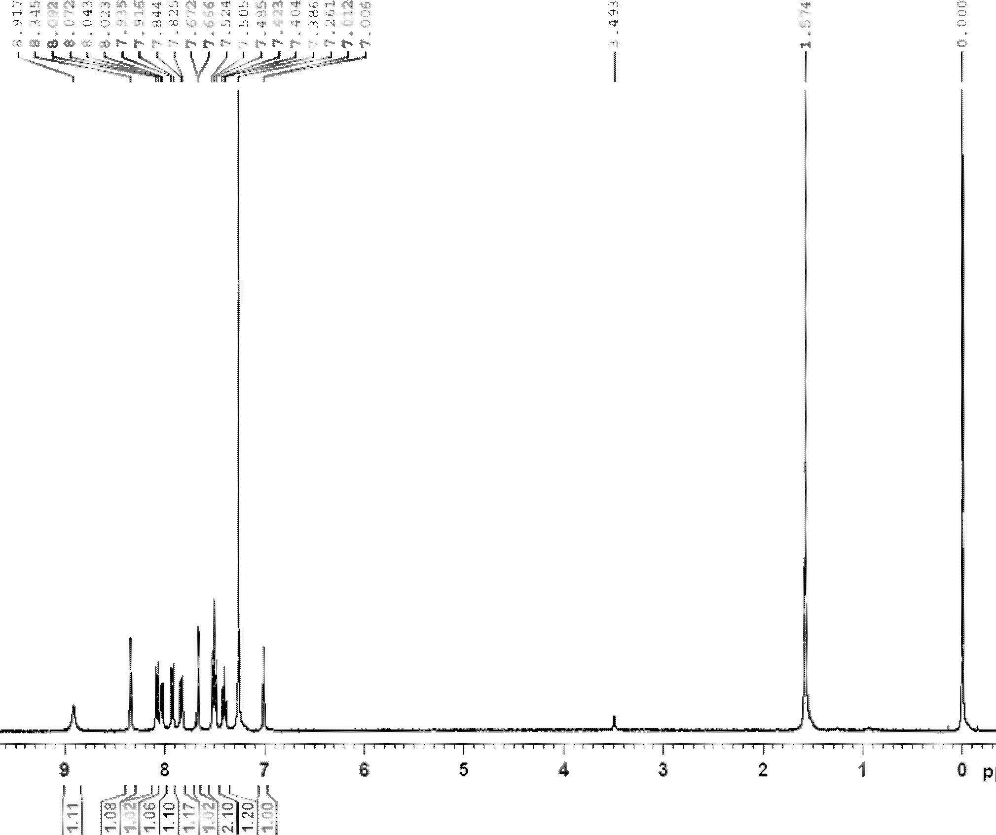 Benzothiazole derivative, preparation method and application thereof