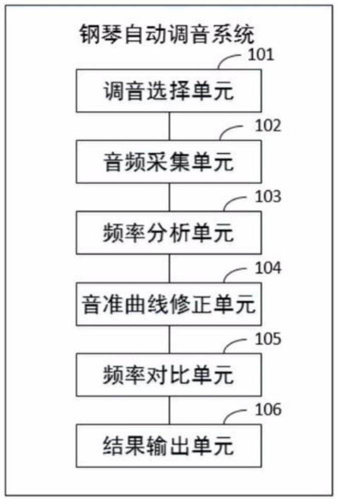 Piano self-service tuning system