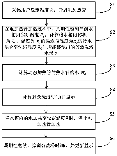 Control method of electric water heater with dynamic heating function and electric water heater