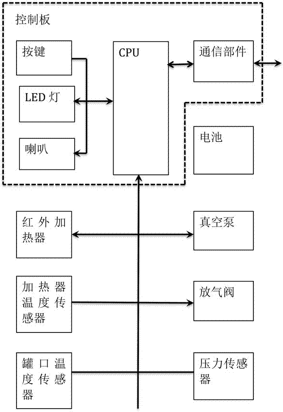 Control method of intelligent cupping