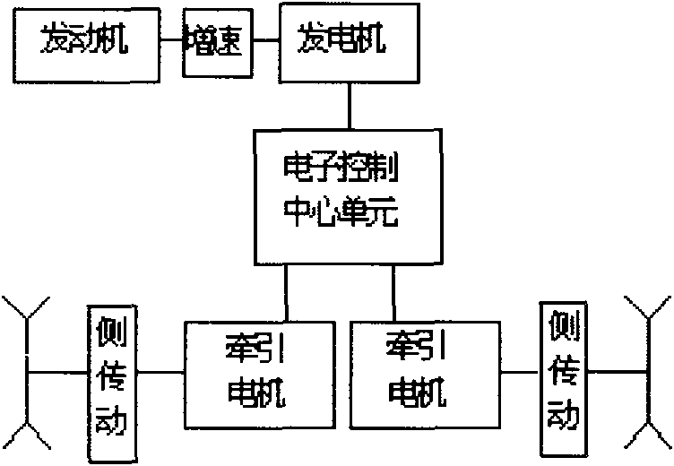 Electromechanical compound transmission device of tracked vehicle