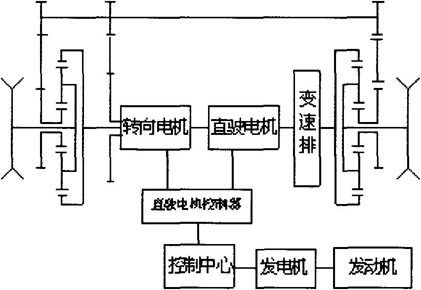 Electromechanical compound transmission device of tracked vehicle