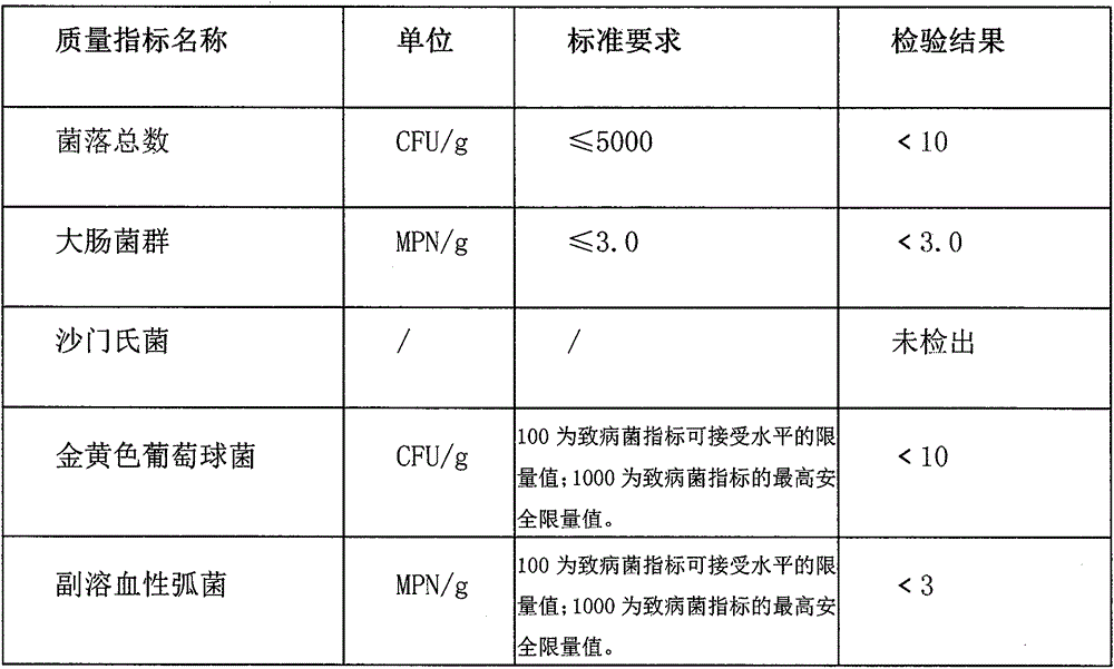 Production method of prototrophy fresh sea cucumbers without being refrigerated