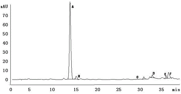 Method for detecting antioxidant ingredient in Lycium ruthenicum Murr fruit juice with DPPH-HPLC method