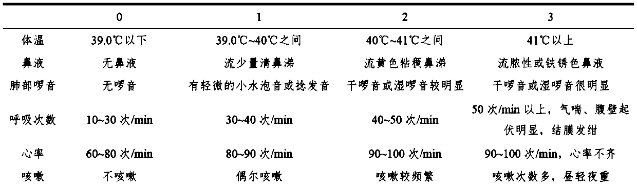 Medicine for treating acute pneumonia of beef cattle and preparation method thereof