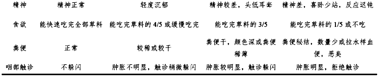 Medicine for treating acute pneumonia of beef cattle and preparation method thereof