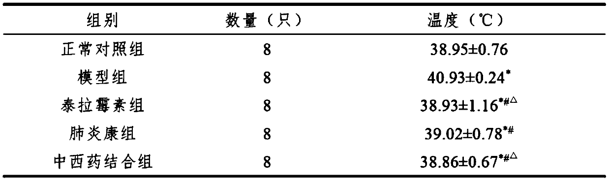 Medicine for treating acute pneumonia of beef cattle and preparation method thereof