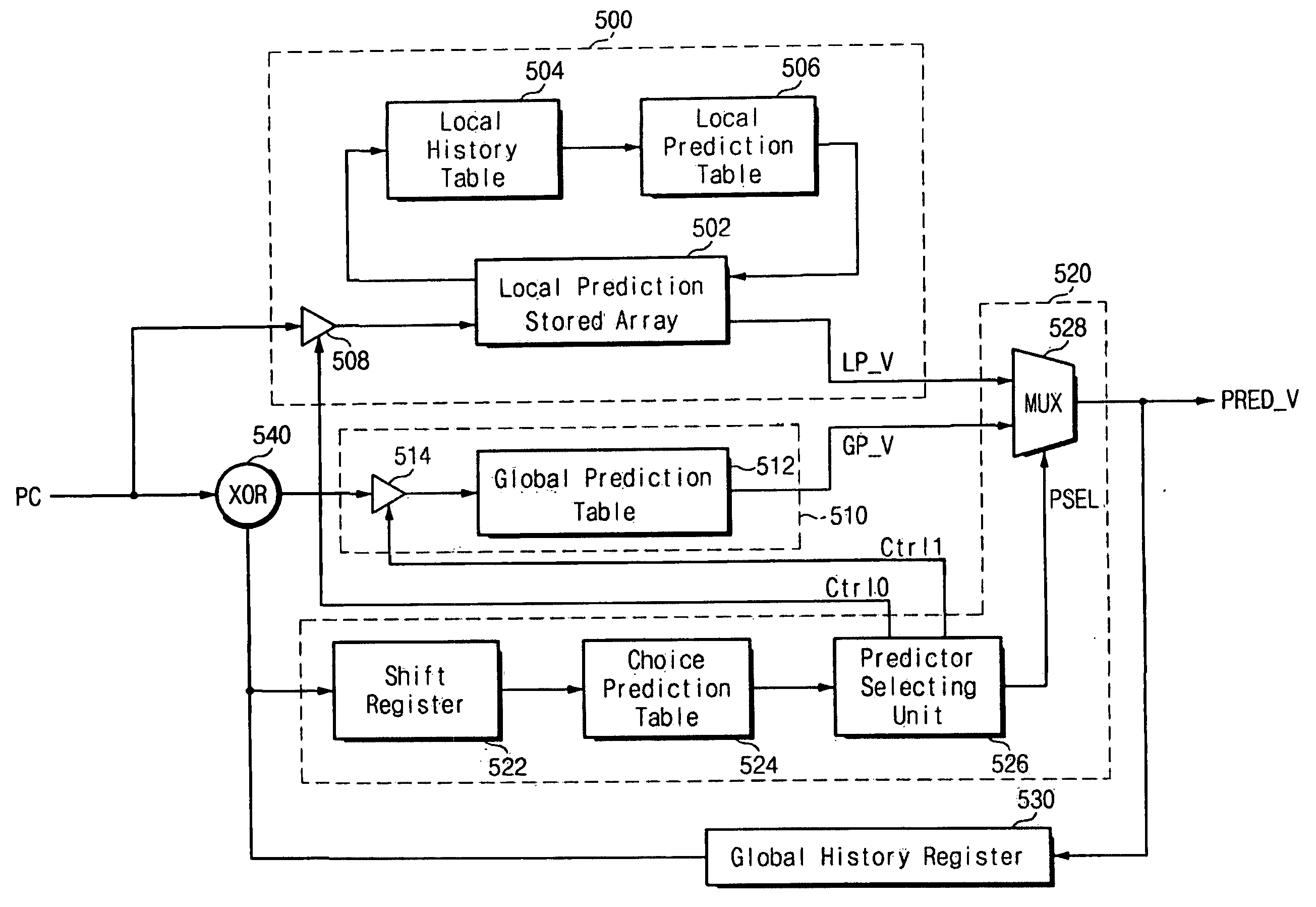 Branch prediction apparatus and method for low power consumption