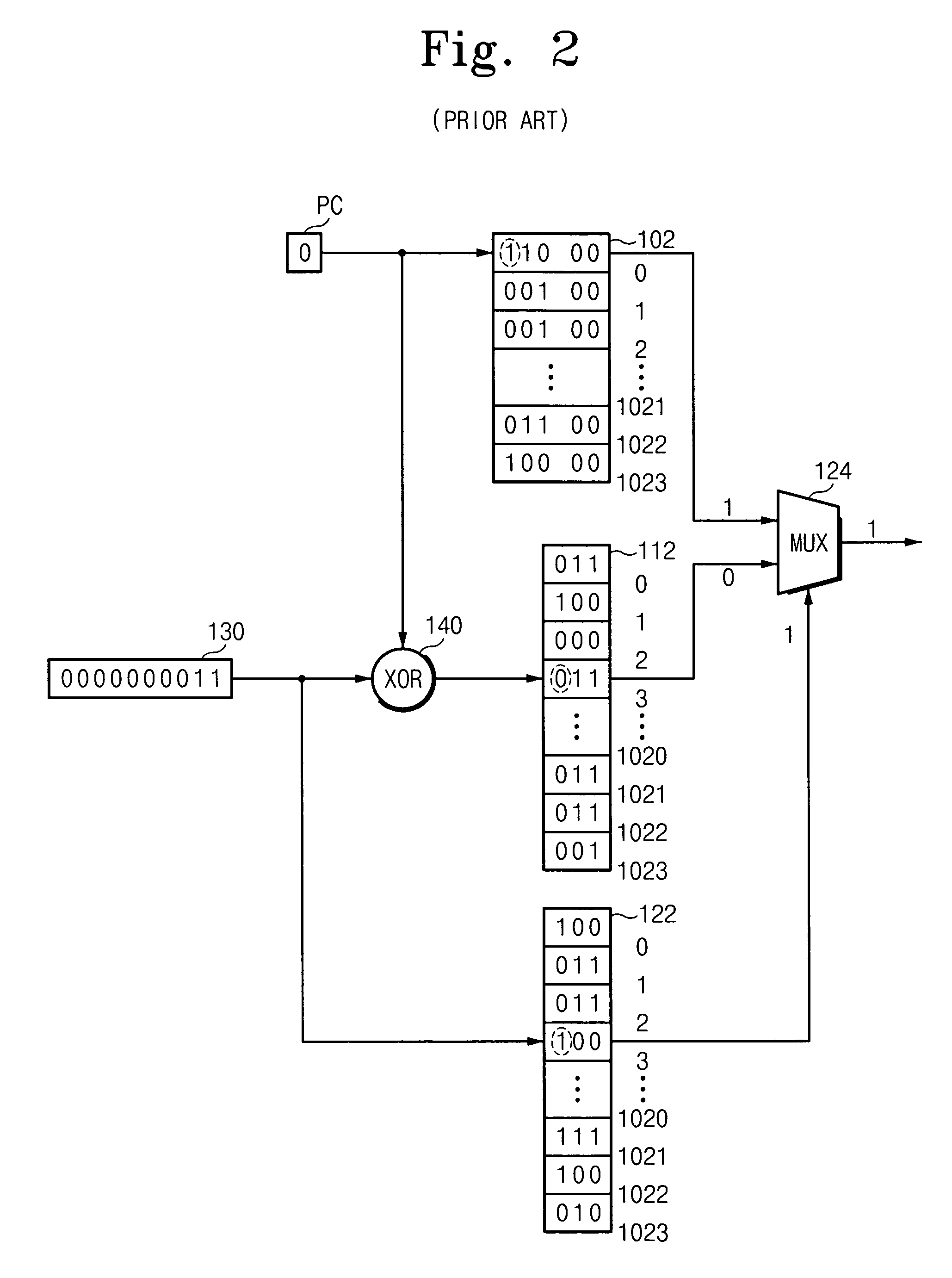 Branch prediction apparatus and method for low power consumption