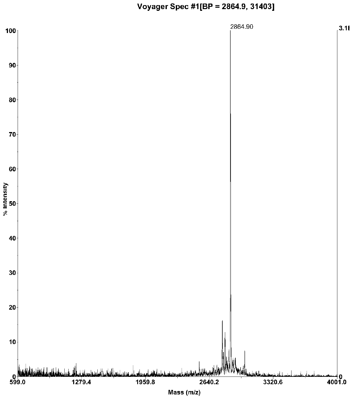 Radioactive technetium-labeled PD-L1 targeting peptide, and preparation method and applications thereof