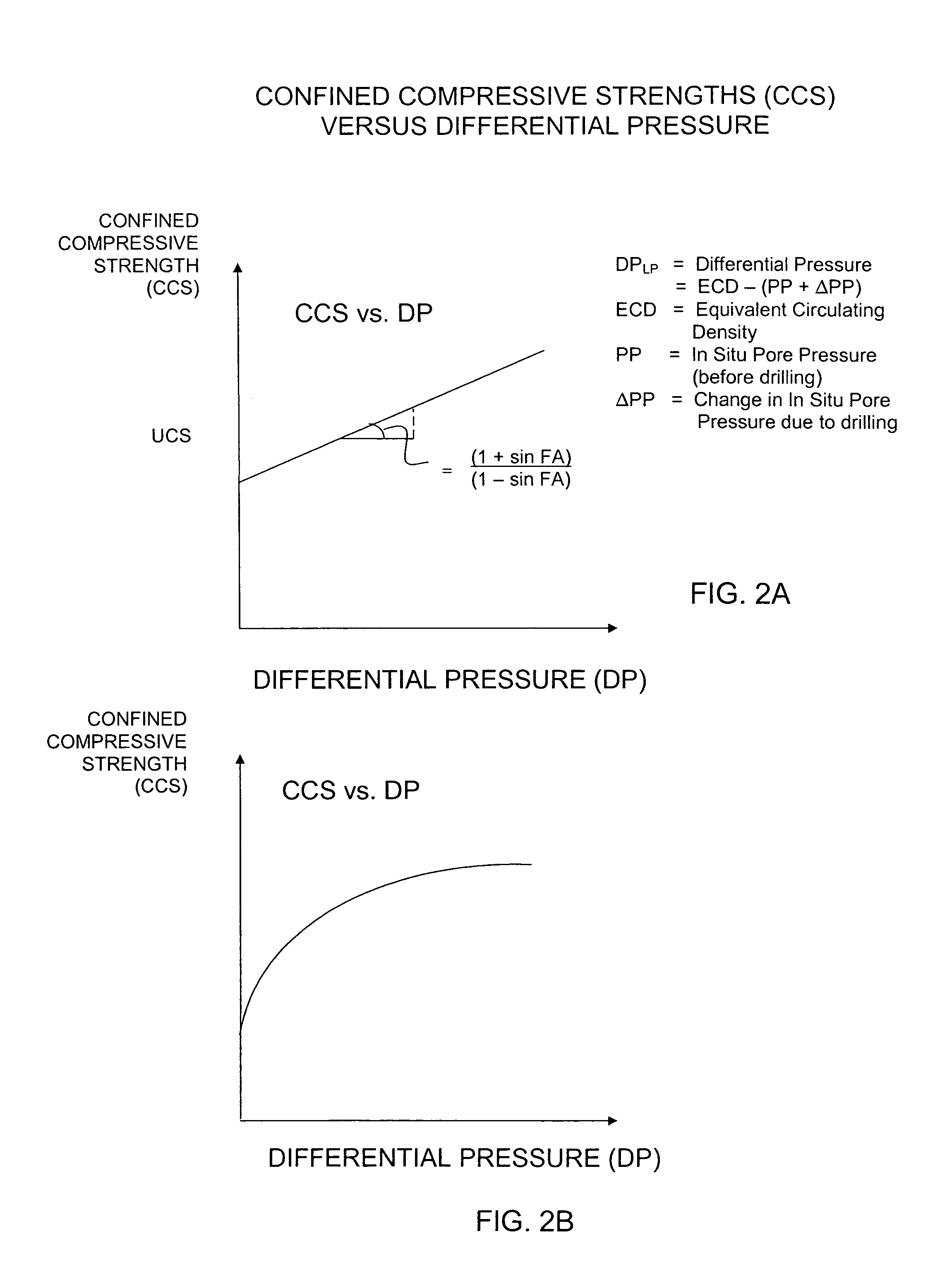 Method for estimating confined compressive strength for rock formations utilizing skempton theory