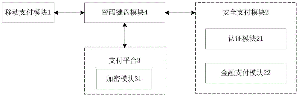 Mobile terminal?payment password?transmission system and method