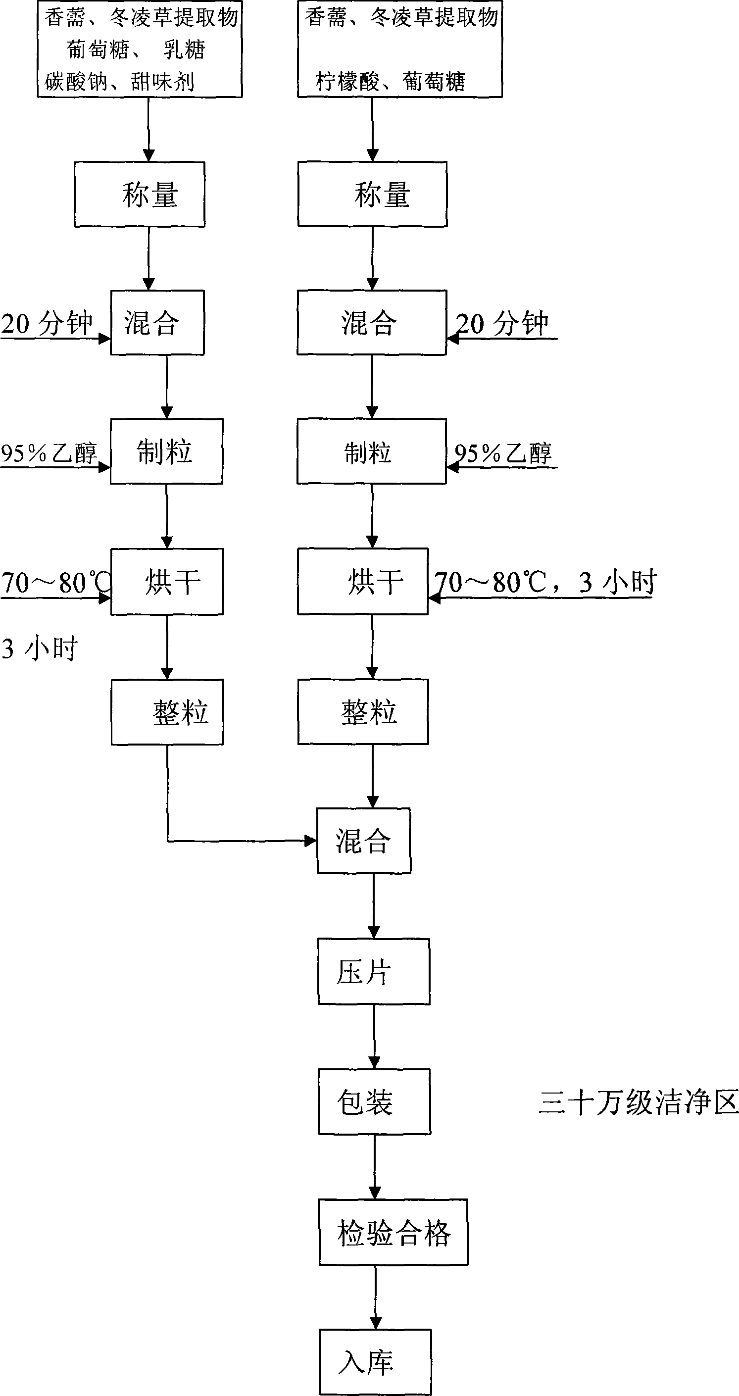 Elsholtzia, rabdosia nutrient effervescence tablet and manufacture method thereof