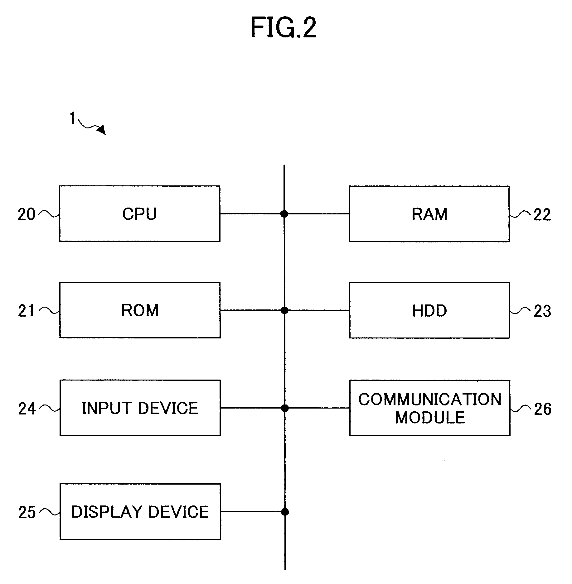 File access system