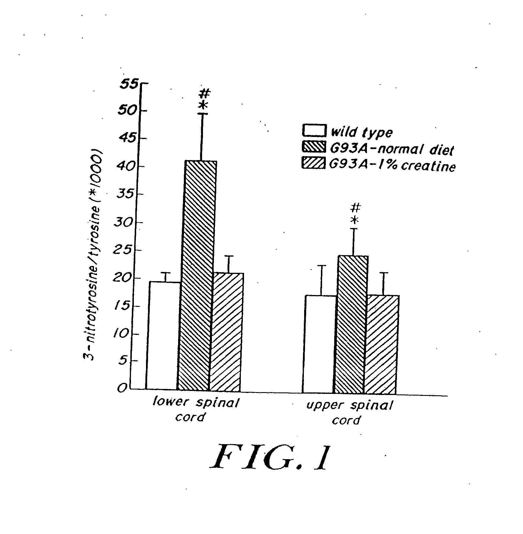 Use of creatine or creatine compounds for skin preservation