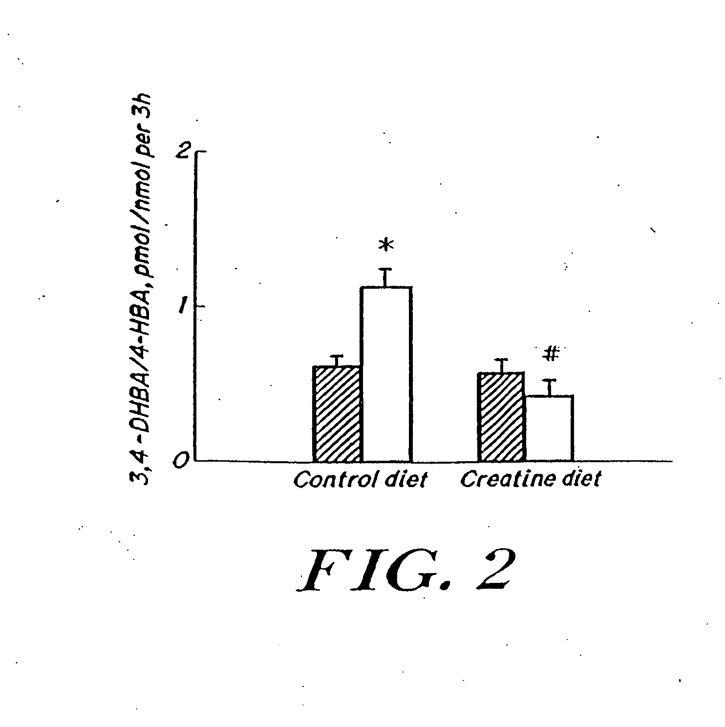 Use of creatine or creatine compounds for skin preservation