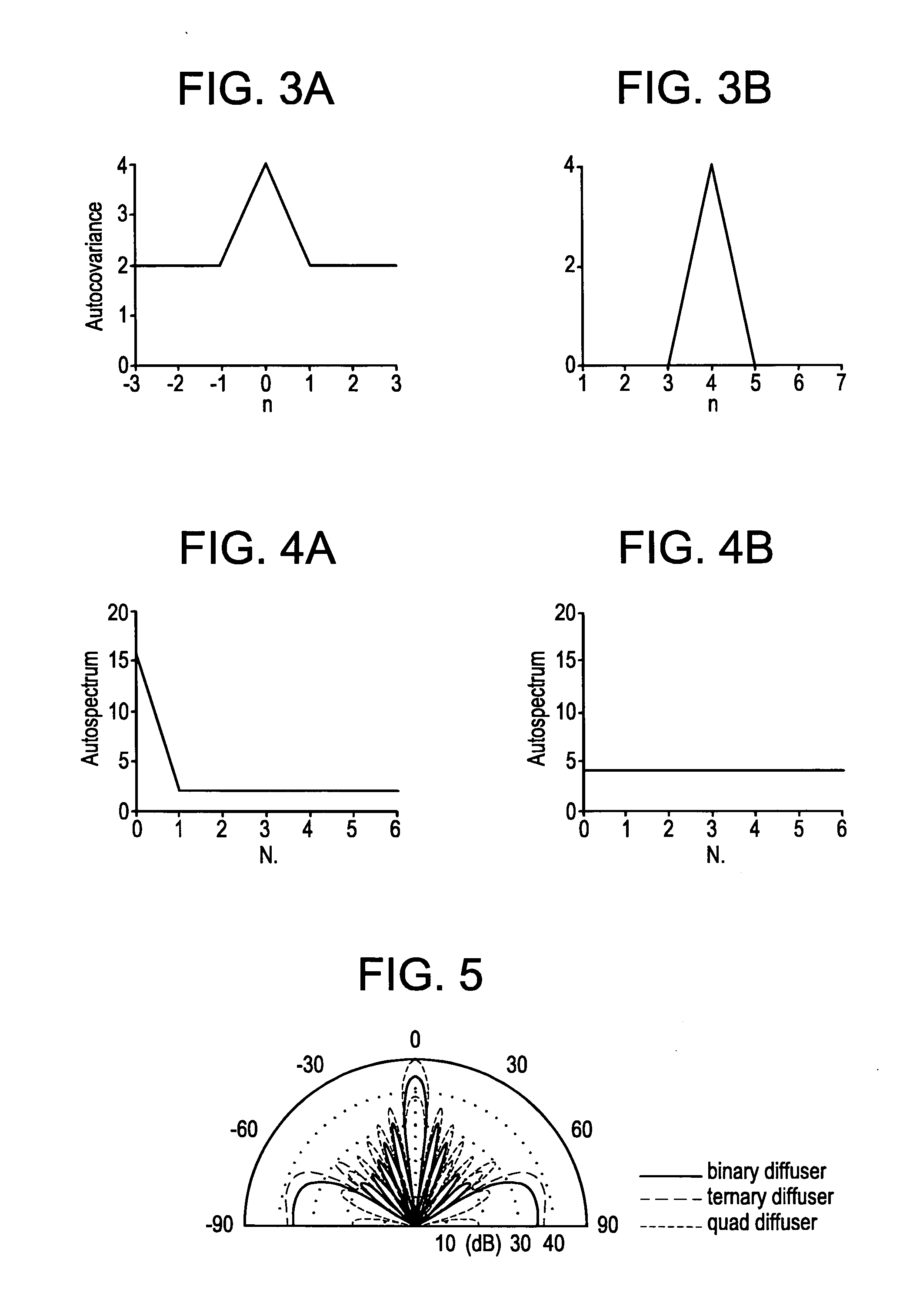 Hybrid amplitude-phase grating diffusers