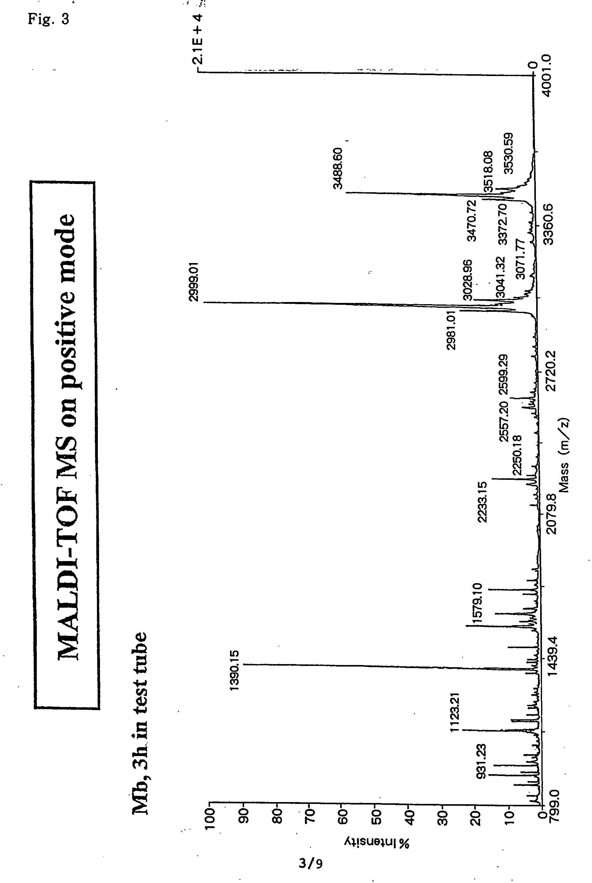 Method for analyzing c-terminal amino acid sequence of peptide using mass spectrometry