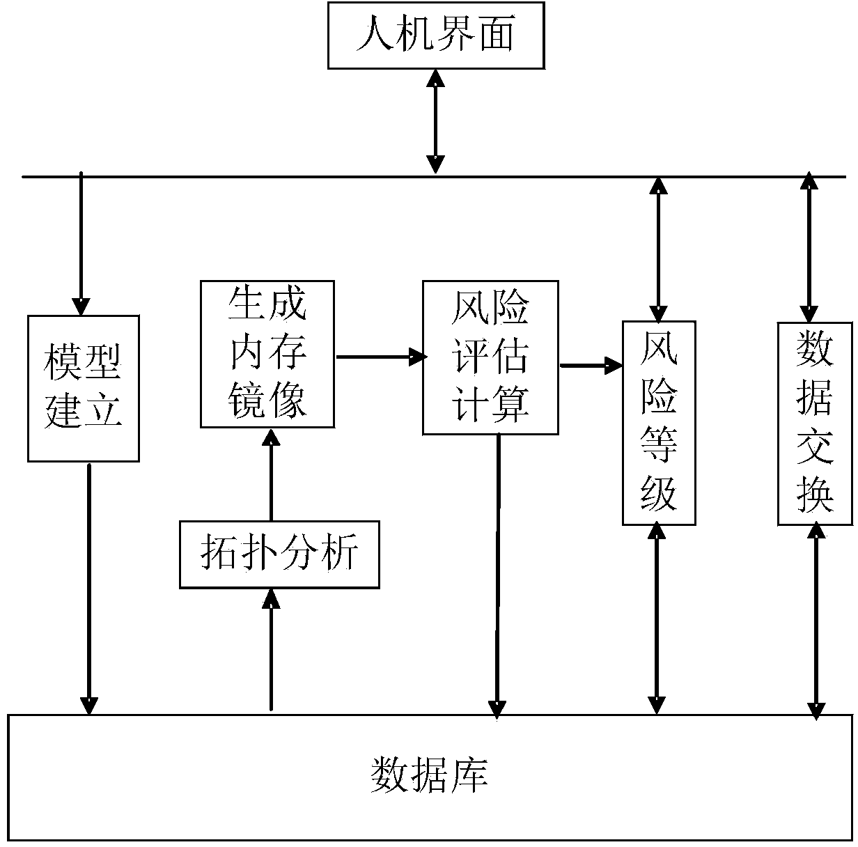 Grid-related power plant relay protection fixed value risk evaluation system based on expert system