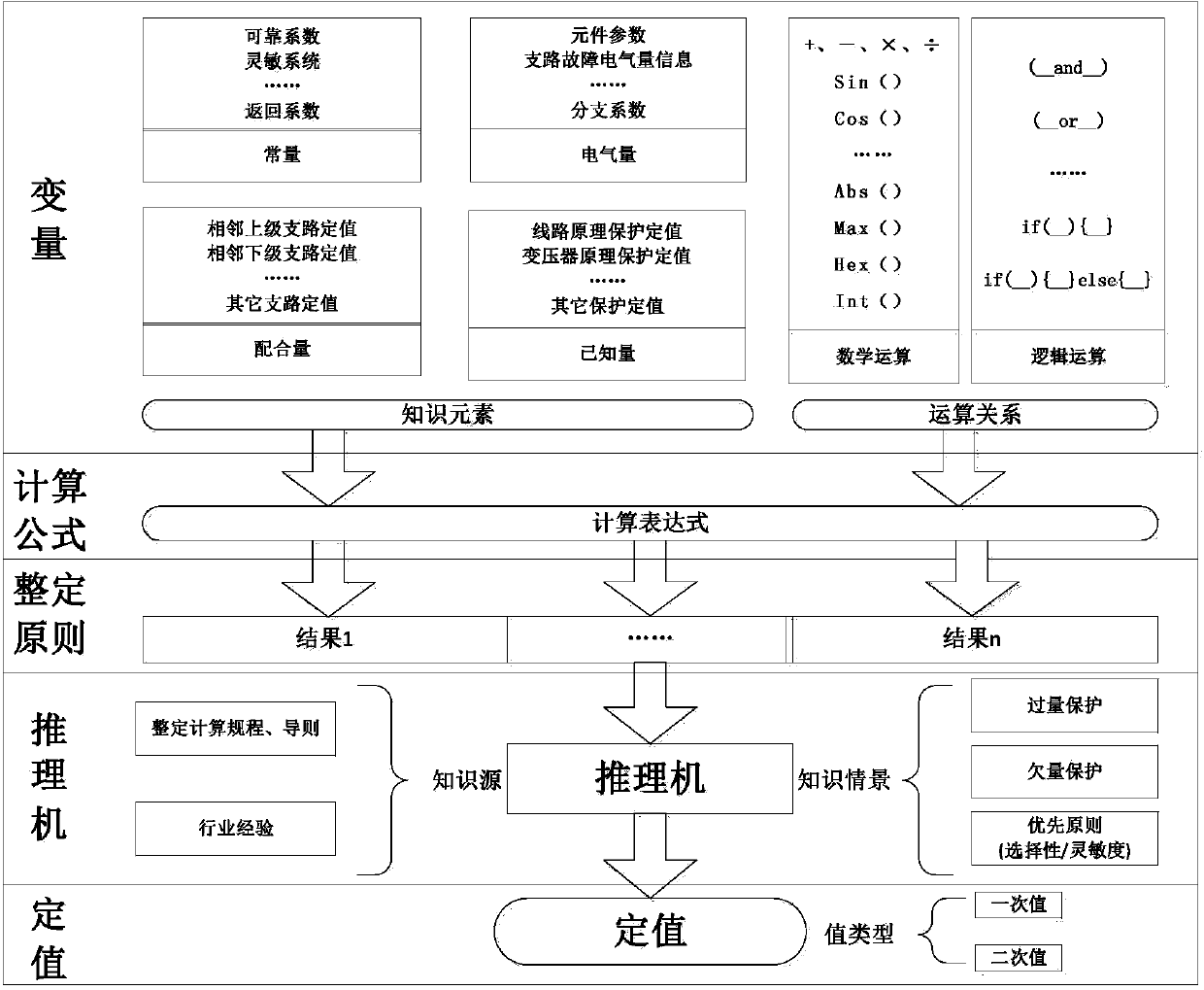 Grid-related power plant relay protection fixed value risk evaluation system based on expert system