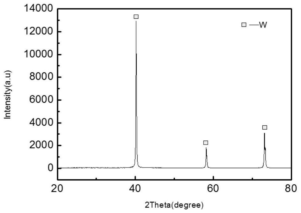 A kind of preparation method of superfine tungsten powder composite powder