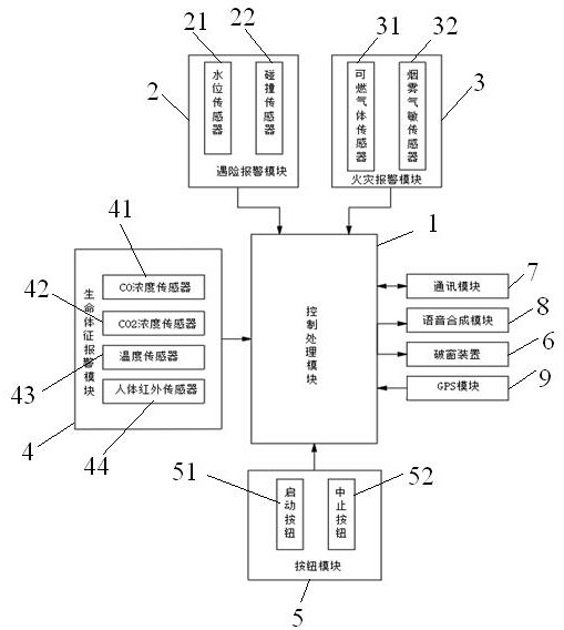 Intelligent window-breaking escape protection device for automobile