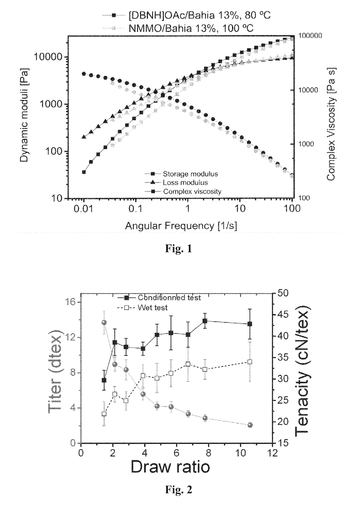 Process for the production of shaped cellulose articles