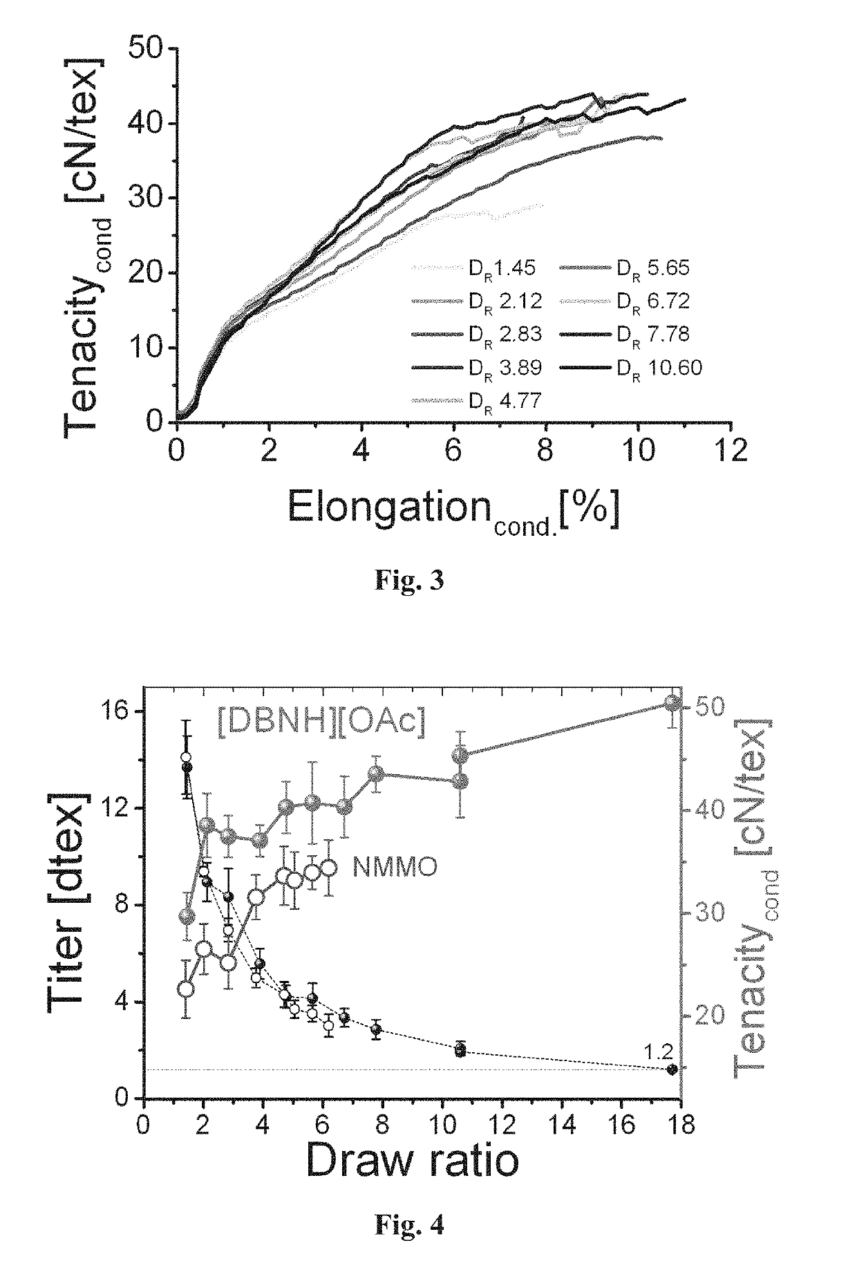 Process for the production of shaped cellulose articles