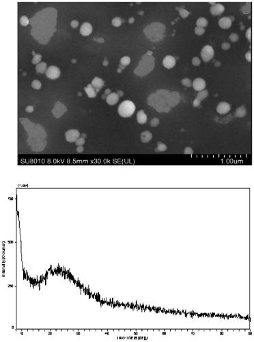 Biological agent for relieving cadmium stress of leaf vegetable planting soil and application of biological agent