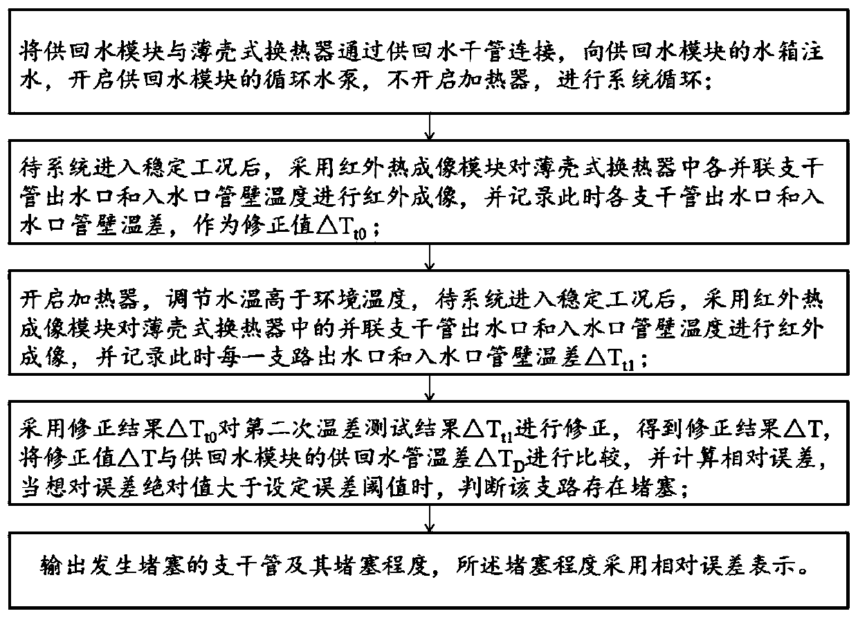 System and method for detecting blockage of thin shell type heat exchanger for tunnel