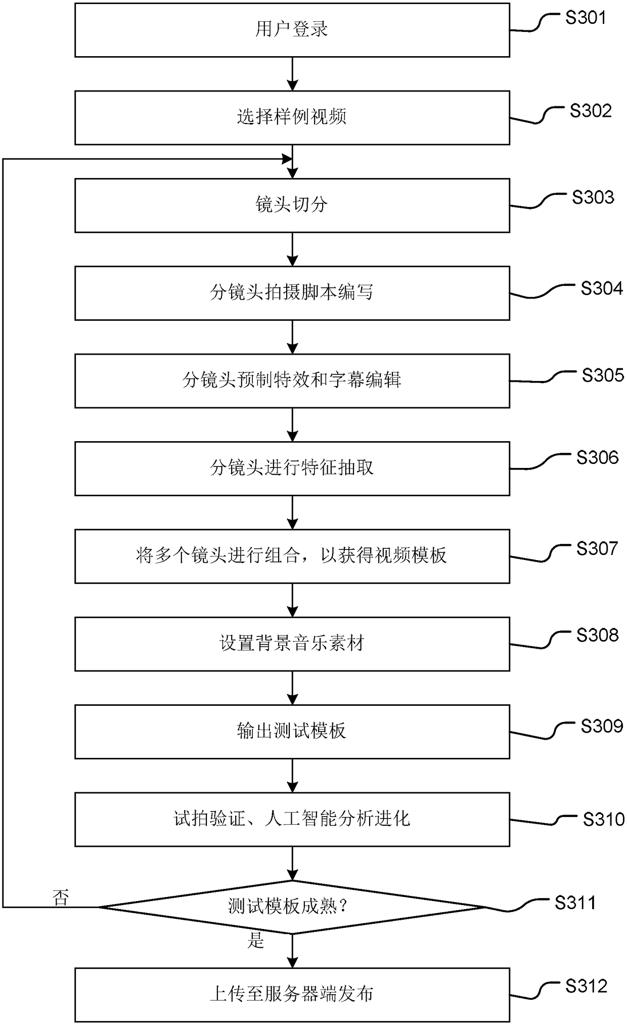 Video producing method and system