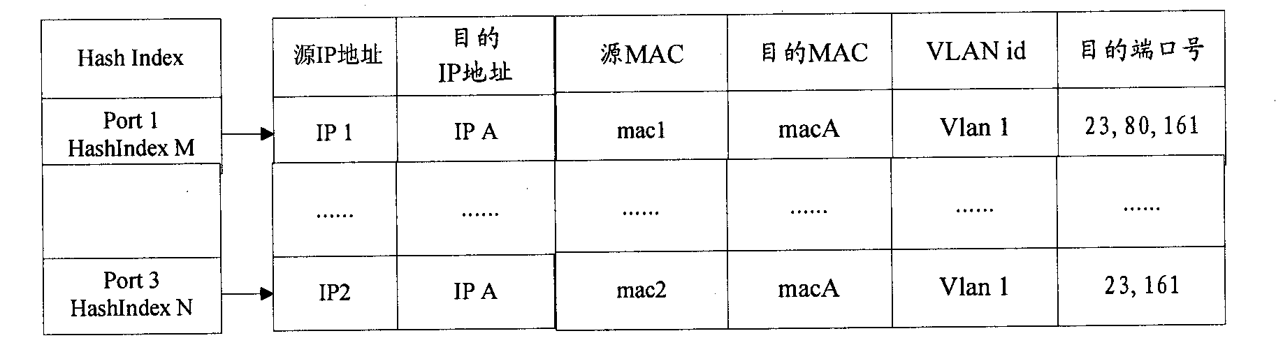 Method and device for restricting remote access of switcher