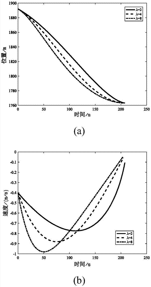 Guidance method for detecting small-celestial-body-surface movement