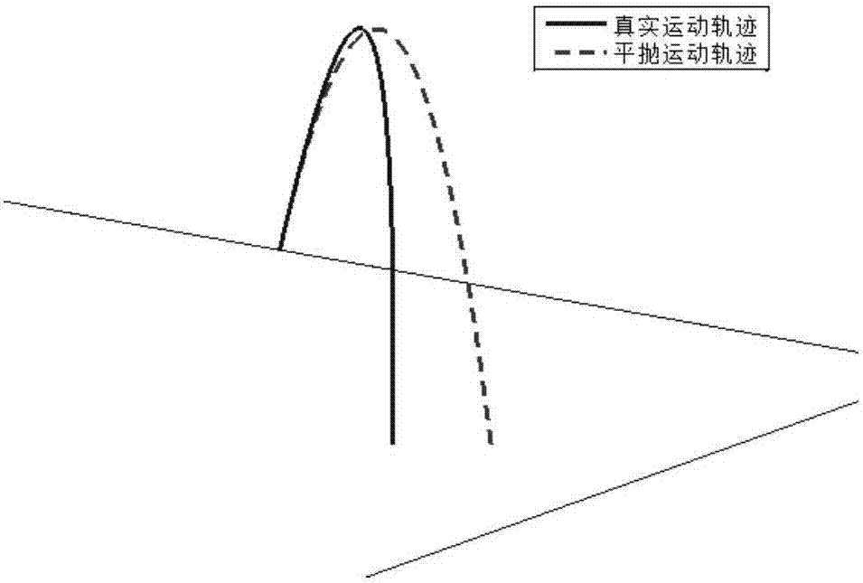 Guidance method for detecting small-celestial-body-surface movement