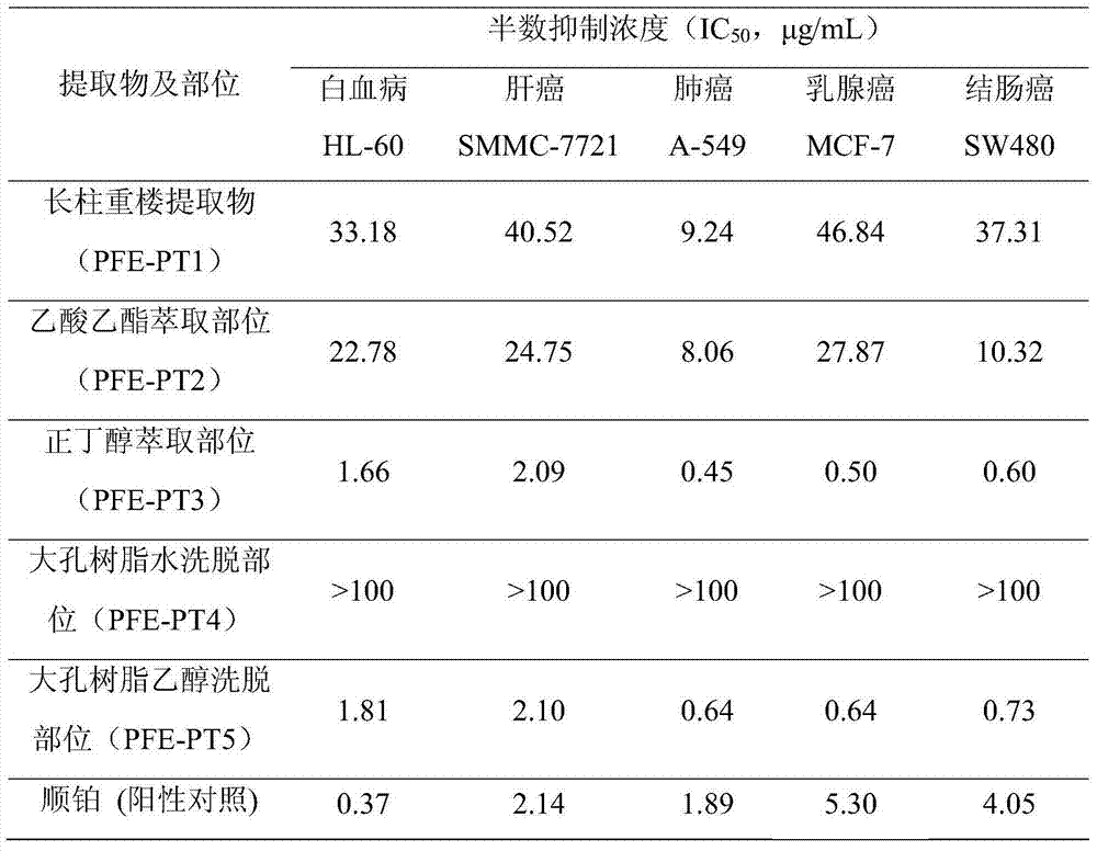 Vegetable drug for curing cancers and preparation method and application thereof