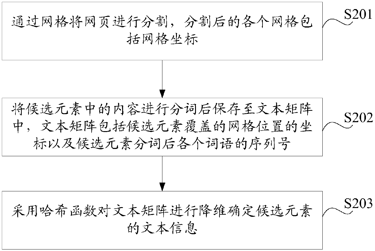 Webpage information extraction method and device