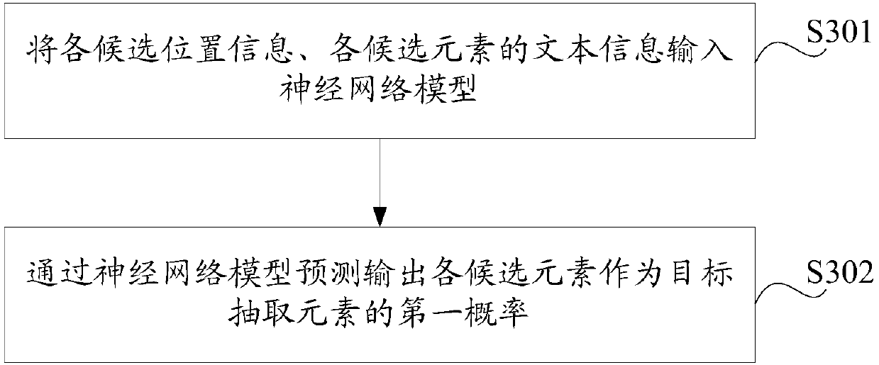 Webpage information extraction method and device