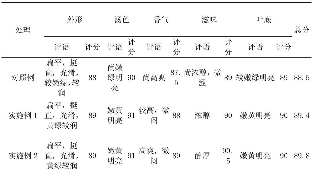 Processing method for reducing astringent taste of Longjing tea