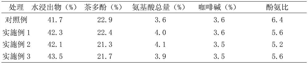 Processing method for reducing astringent taste of Longjing tea