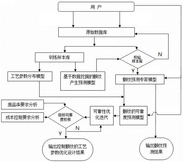 Prediction and optimization control method of machining chatter mark defect of oil casing screw splicer