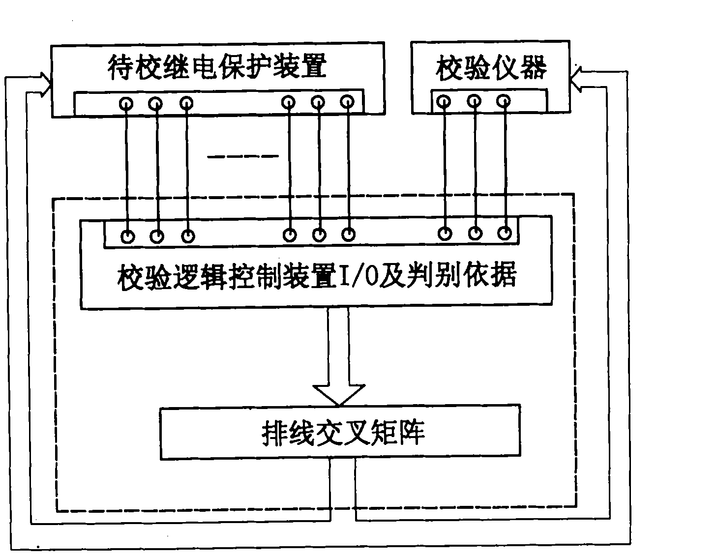 Method and device of intelligent calibration for power system relay protection