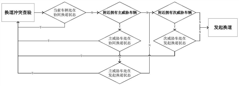 Multi-lane space-time trajectory optimization method for intelligent network connection vehicle