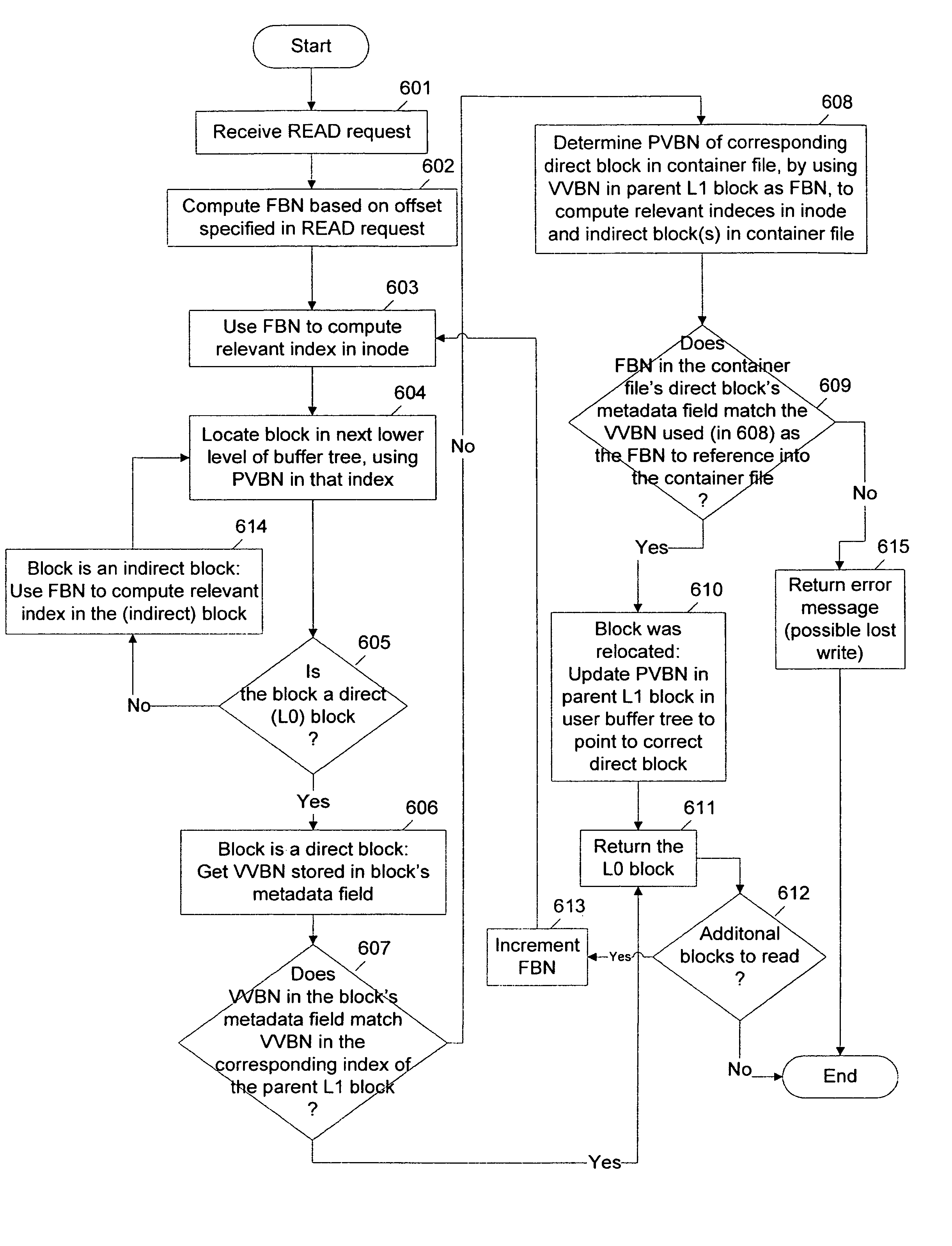 Method and apparatus for defragmentation and for detection of relocated blocks