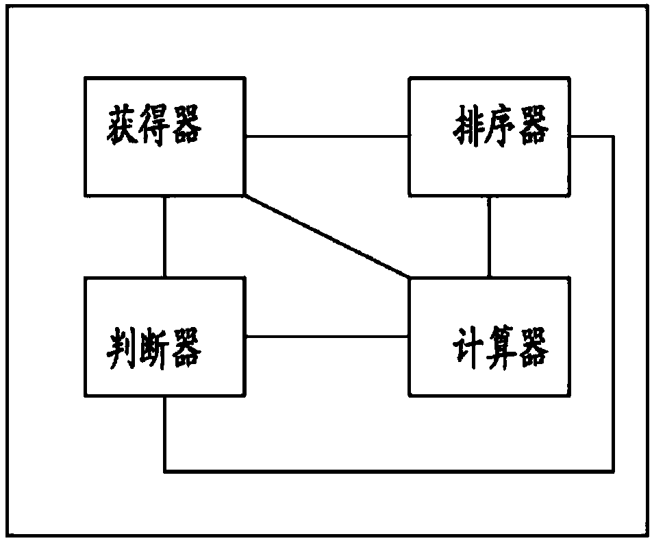 Method and system for generating order for sorted and shortage reported fresh goods