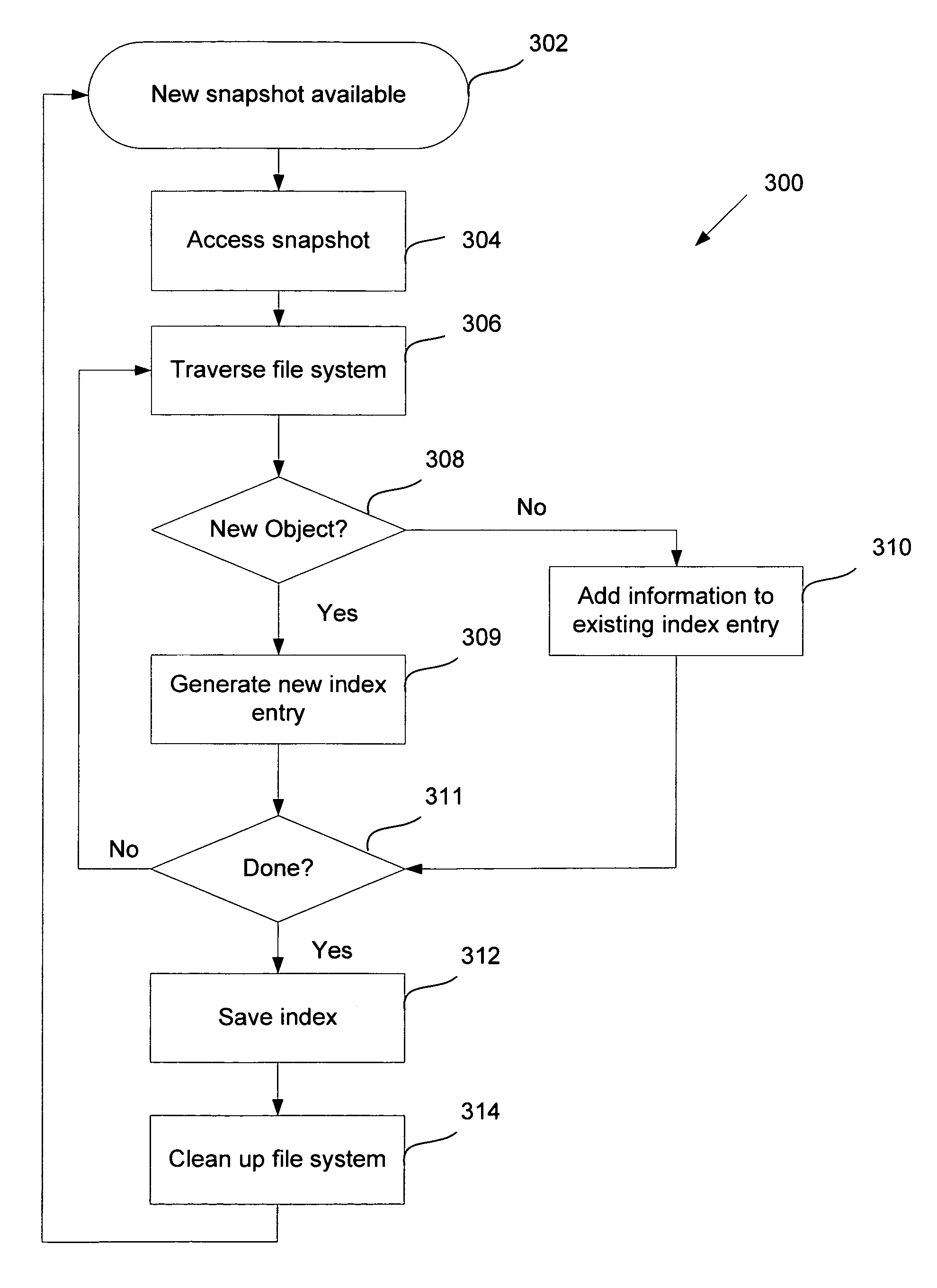 Snapshot indexing