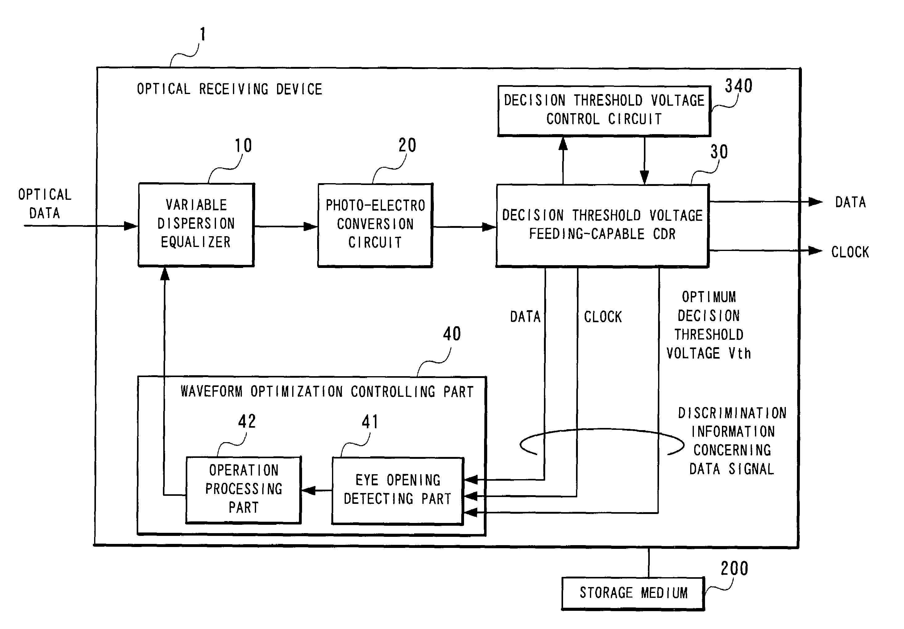 Optical receiving device, waveform optimization method for optical data signals, and waveform optimization program for optical data signals