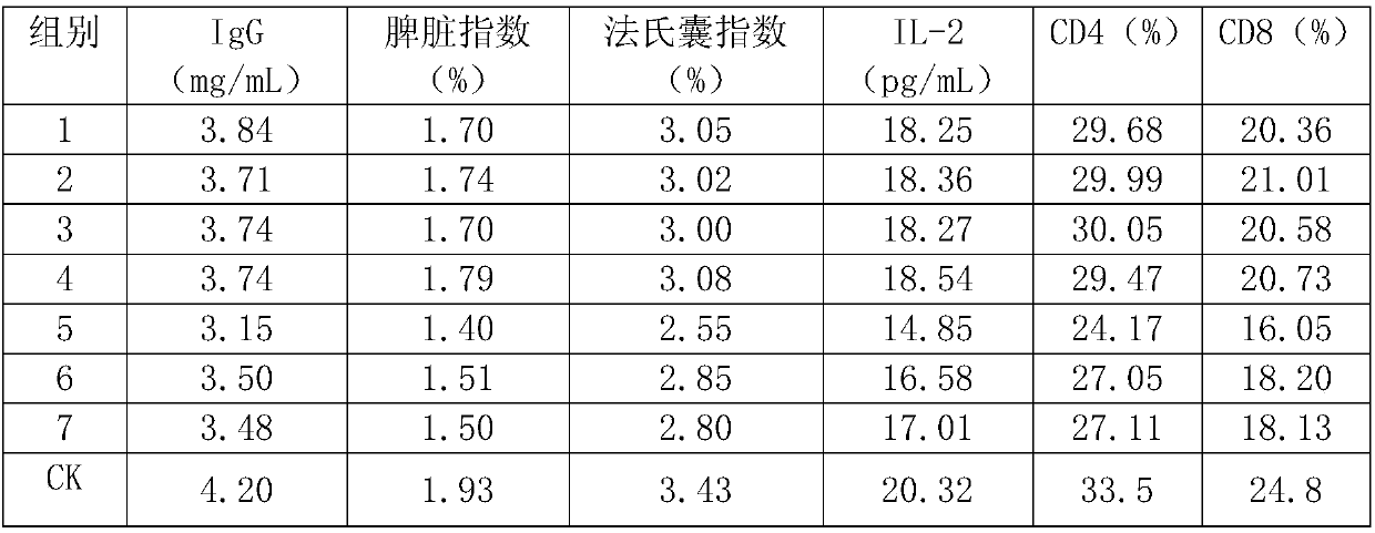 Chinese herbal medicine-probiotic compound preparation for preventing and treating chicken coccidiosis