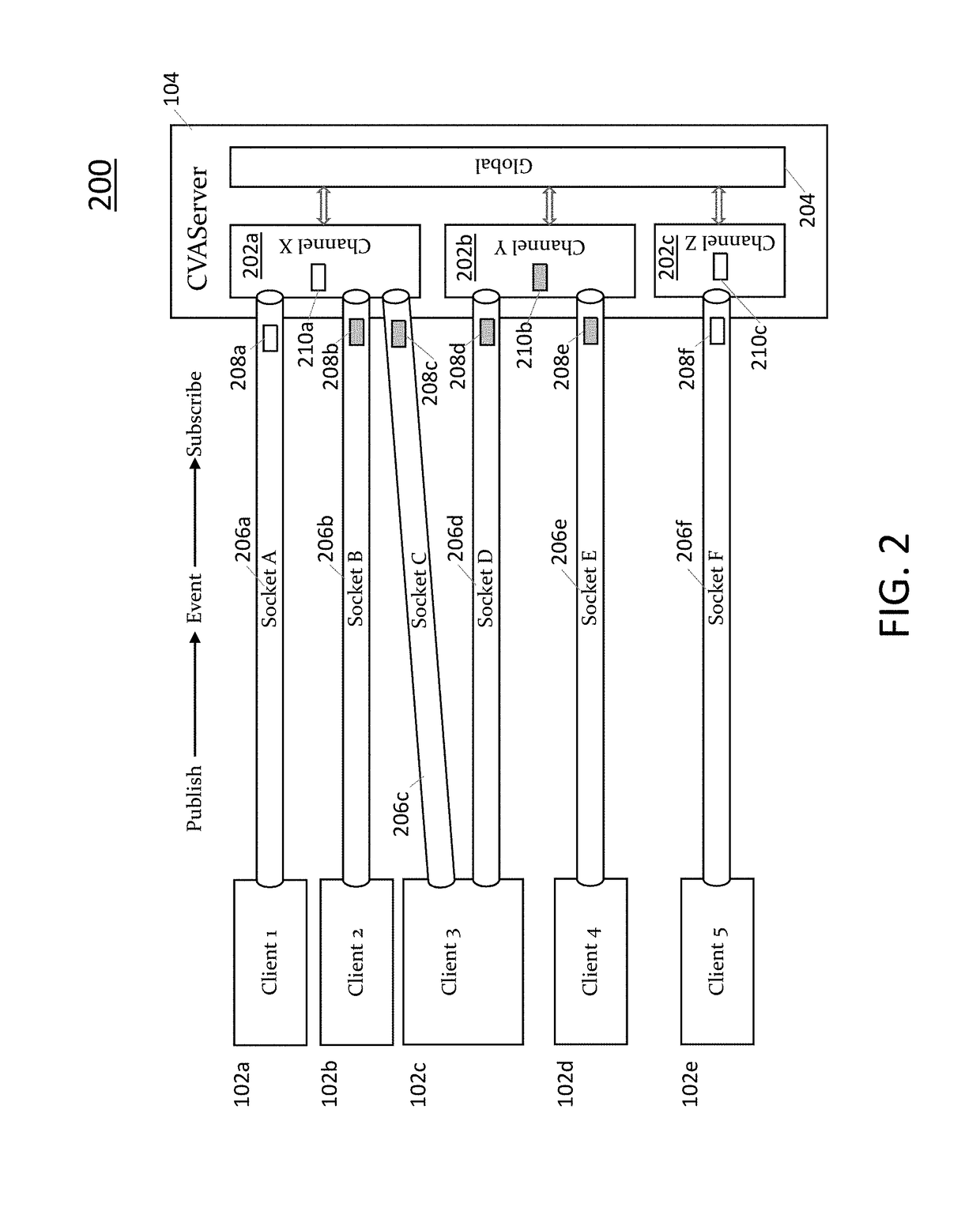 Collaborative multi-media, multi-channel cognitive visual analytics rationale authoring and playback